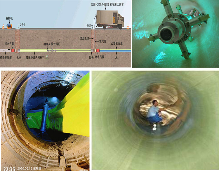 永善UV-CIPP内衬修复