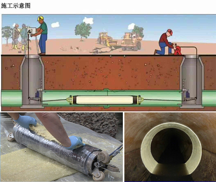 永善管道局部点状修复